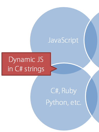 Dynamic JavaScript in strings