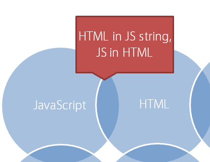 HTML JavaScript boundary