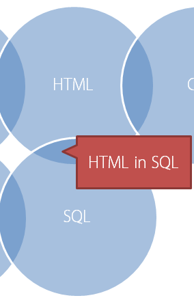 HTML SQL Boundary