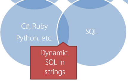 dynamic sql