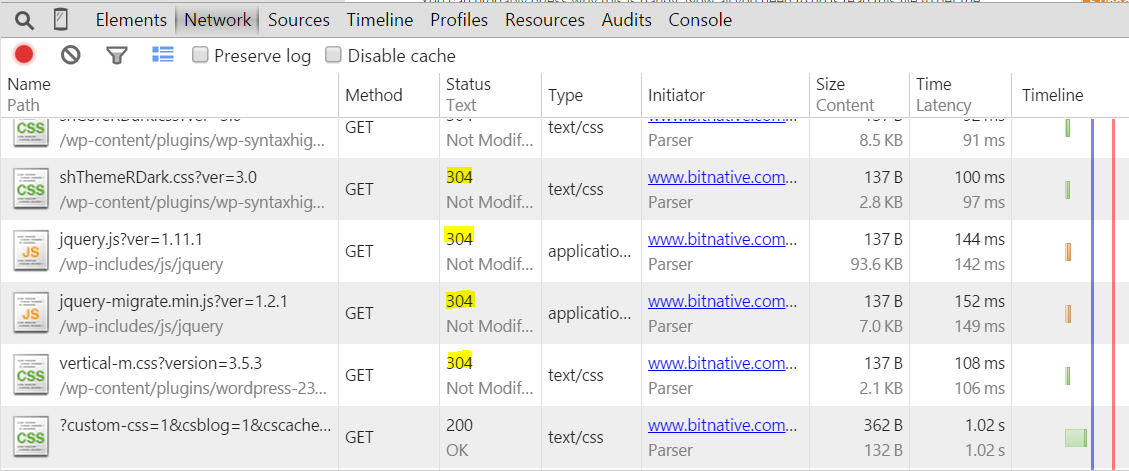 A List of HTTP 304 Unmodified Responses