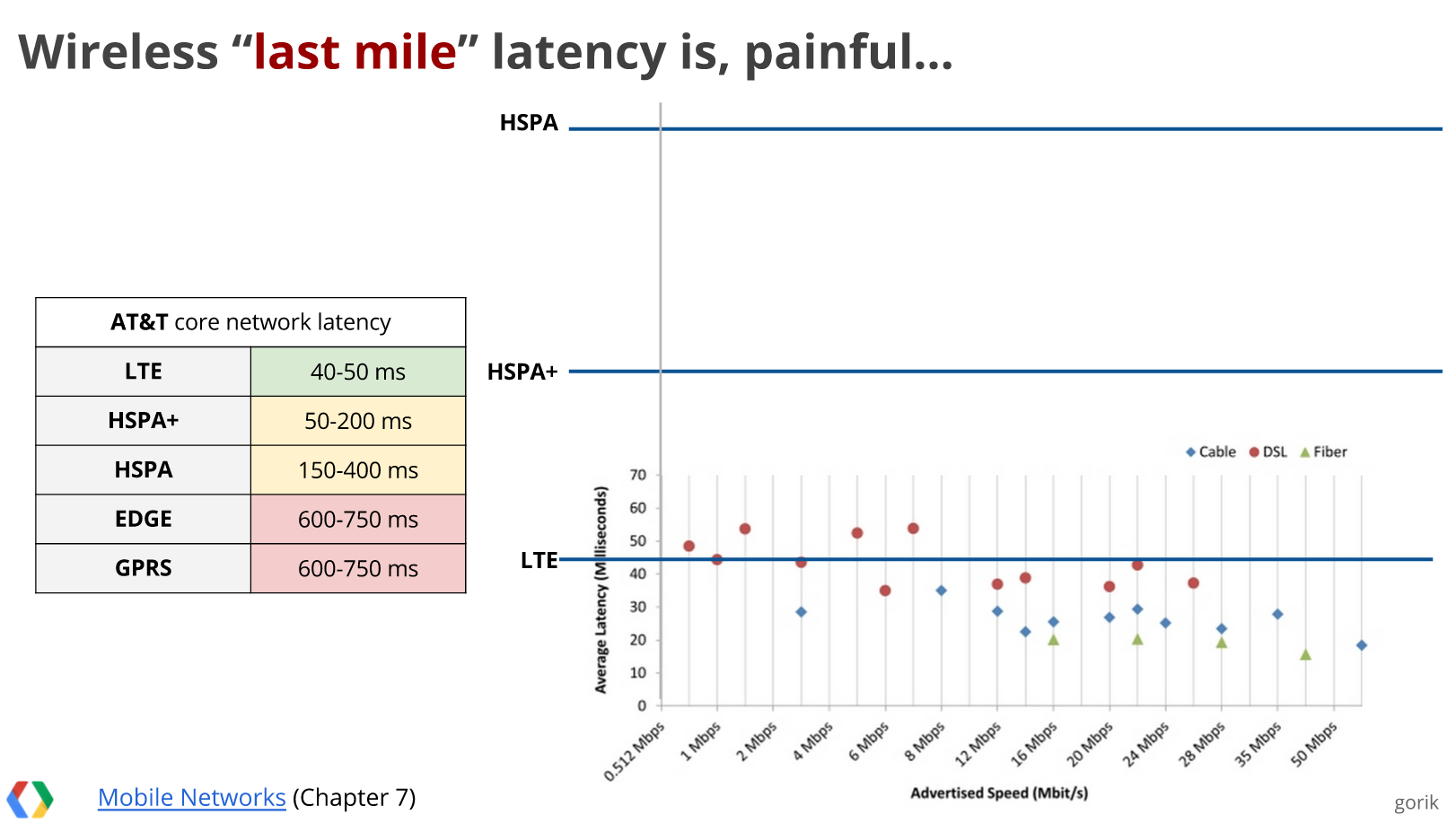 Wireless Latency from https://www.youtube.com/watch?v=E5lZ12Z889k