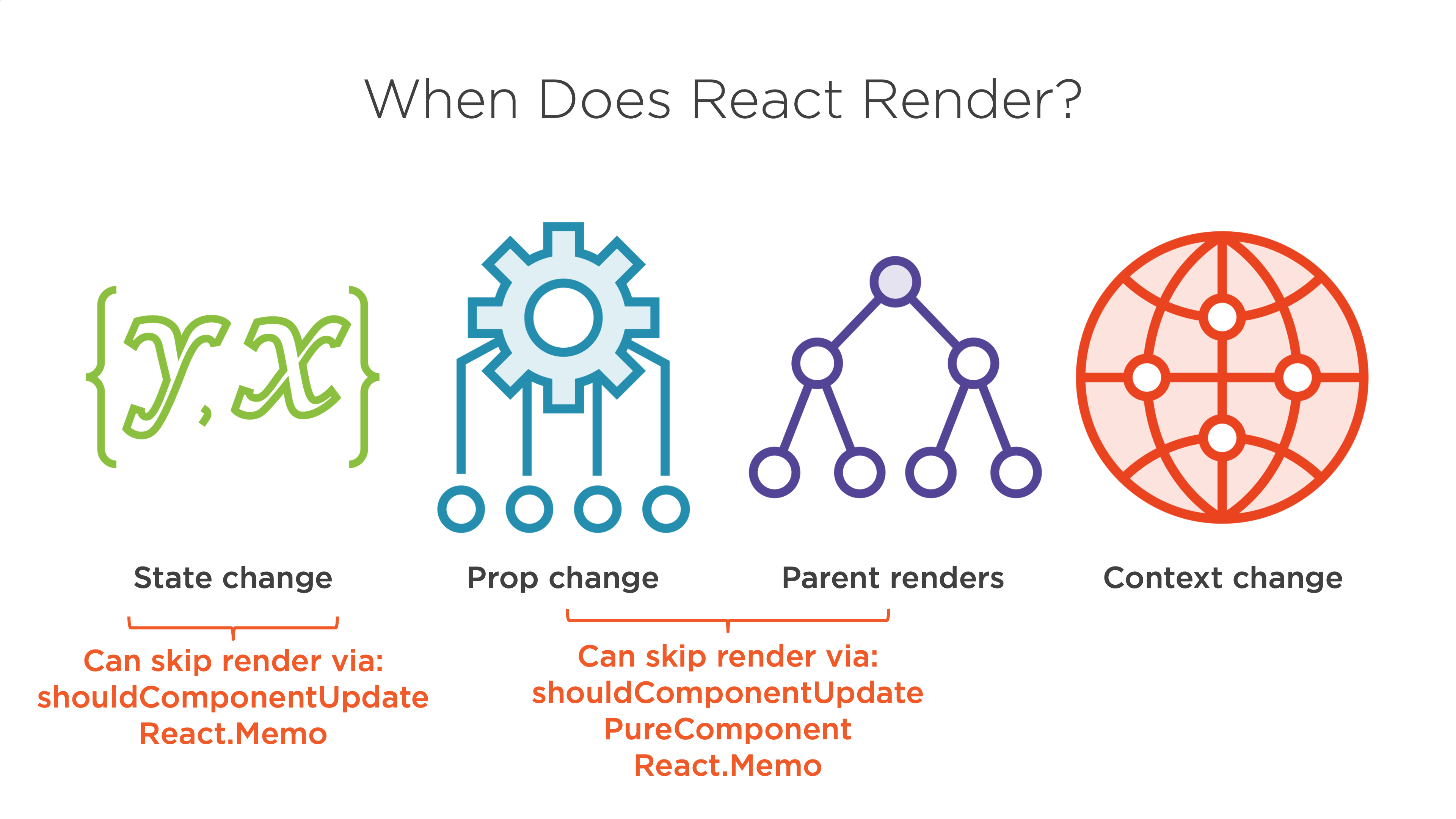 Reasons React renders